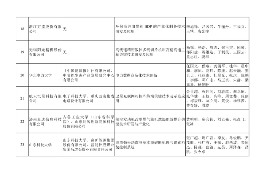 關于表彰2022年度“生產力促進獎” 獲獎單位和個人的決定 第5張