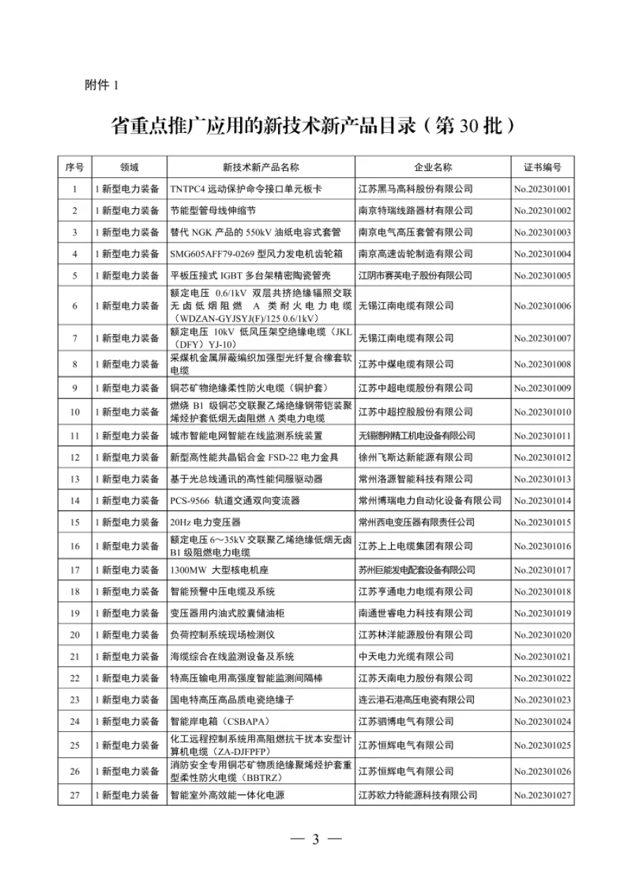 蘇新聯辦發〔2023〕第30批 第3張