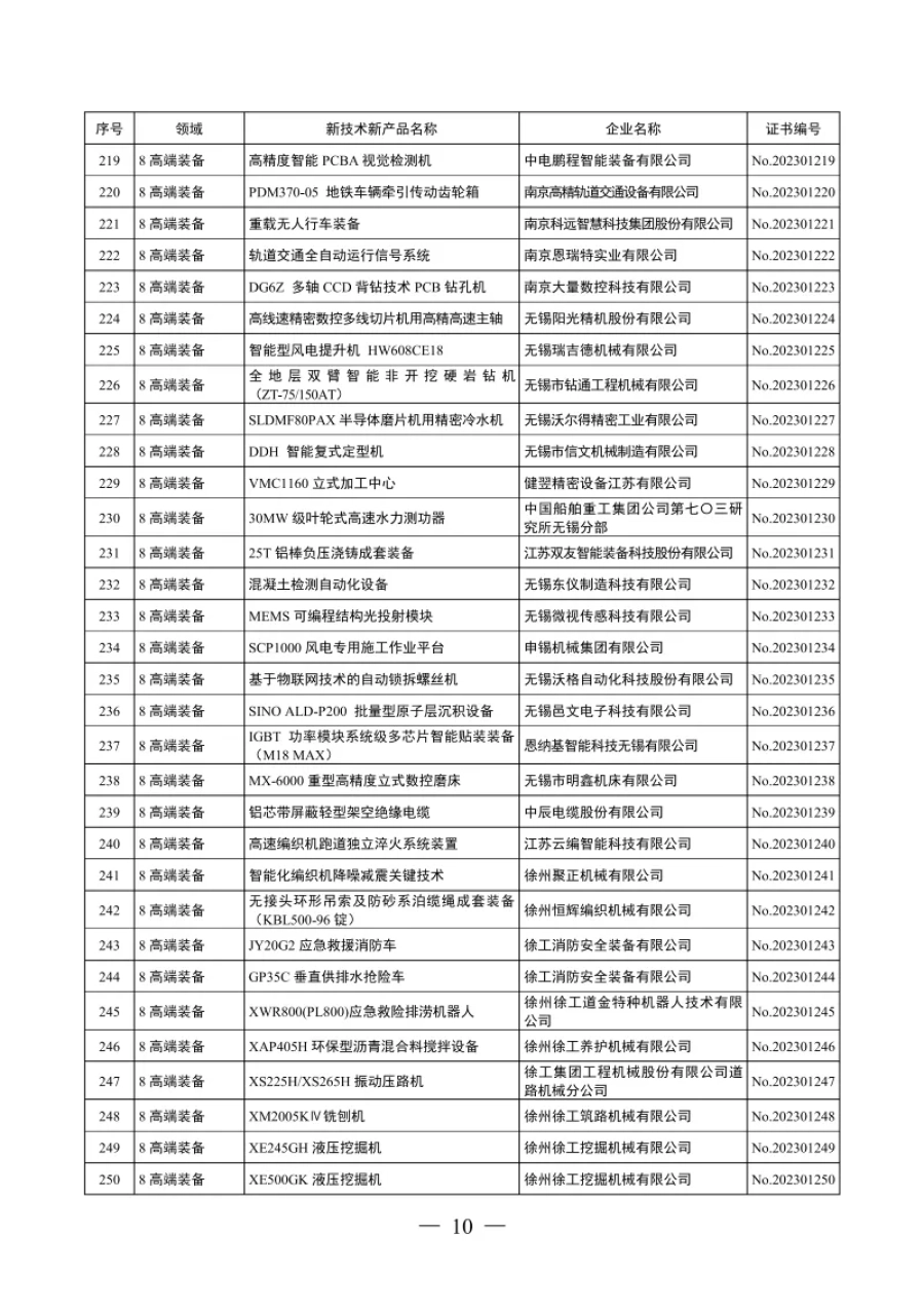 蘇新聯辦發〔2023〕第30批 第4張