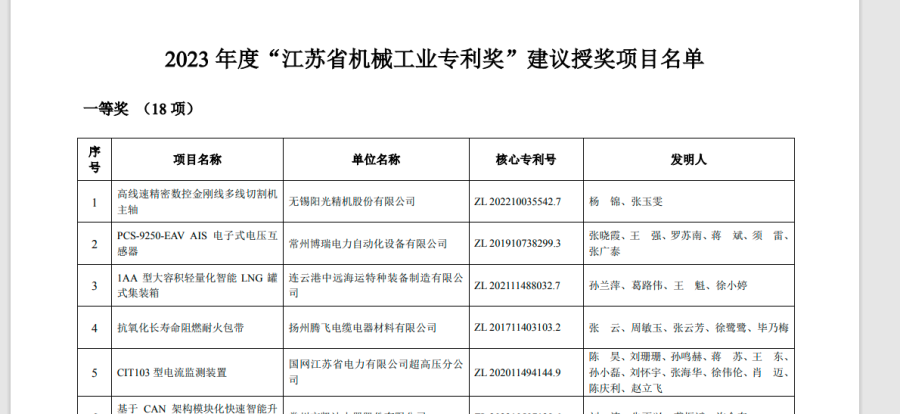 2023 年度“江蘇省機械工業專利獎”建議授獎項目名單  第1張