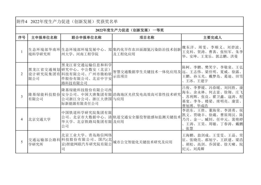 關于表彰2022年度“生產力促進獎” 獲獎單位和個人的決定 第2張