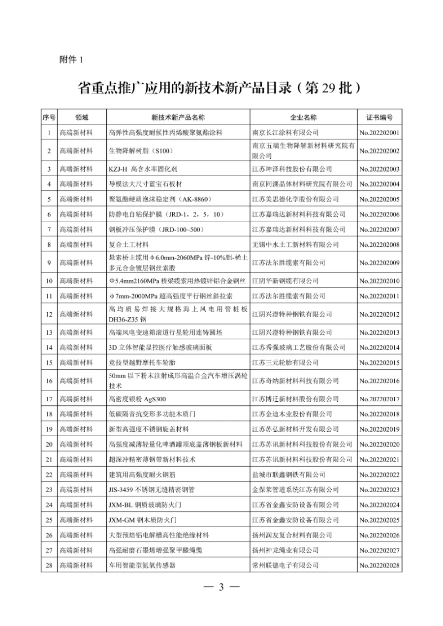 蘇新聯辦發〔2022〕第29批 第3張