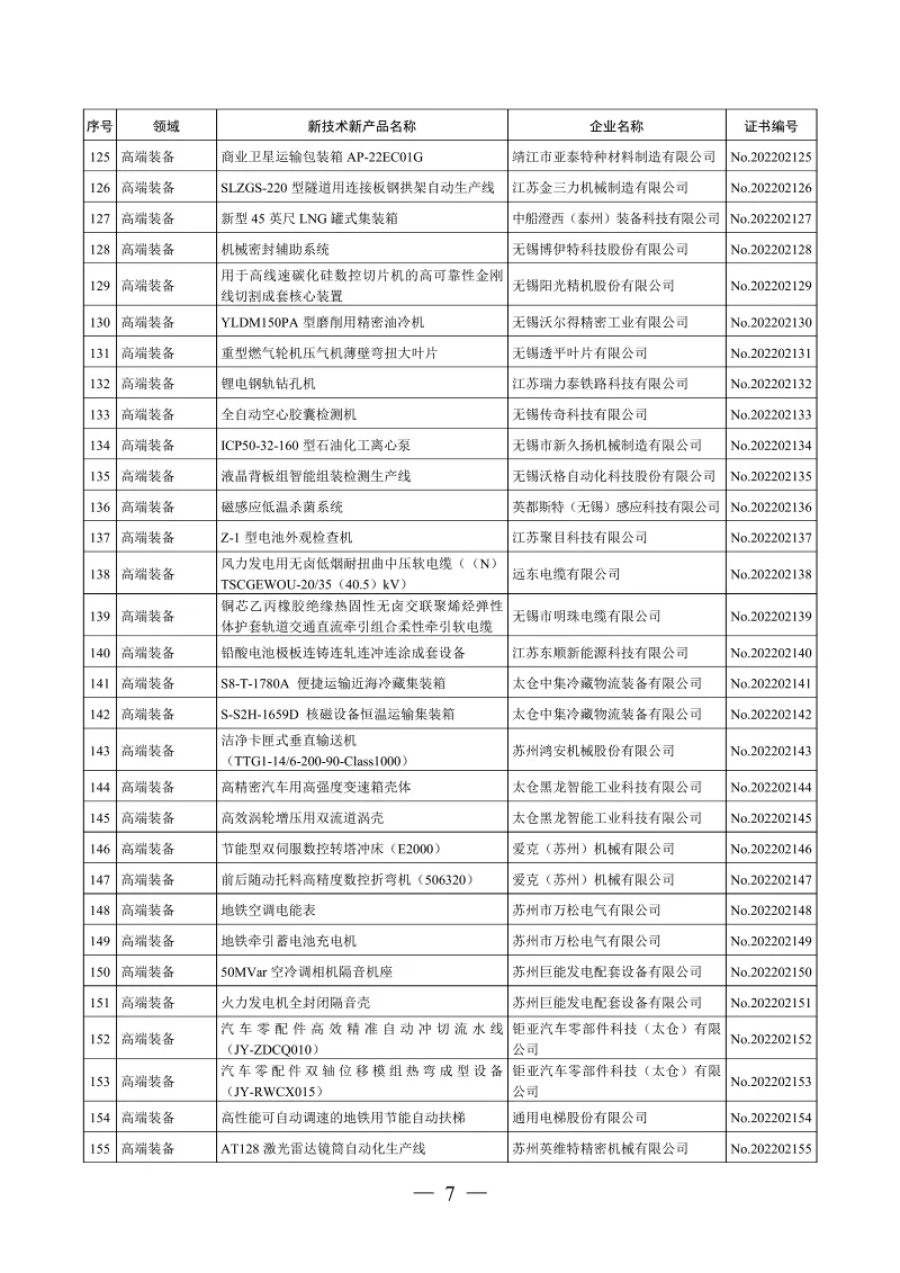 蘇新聯辦發〔2022〕第29批 第4張